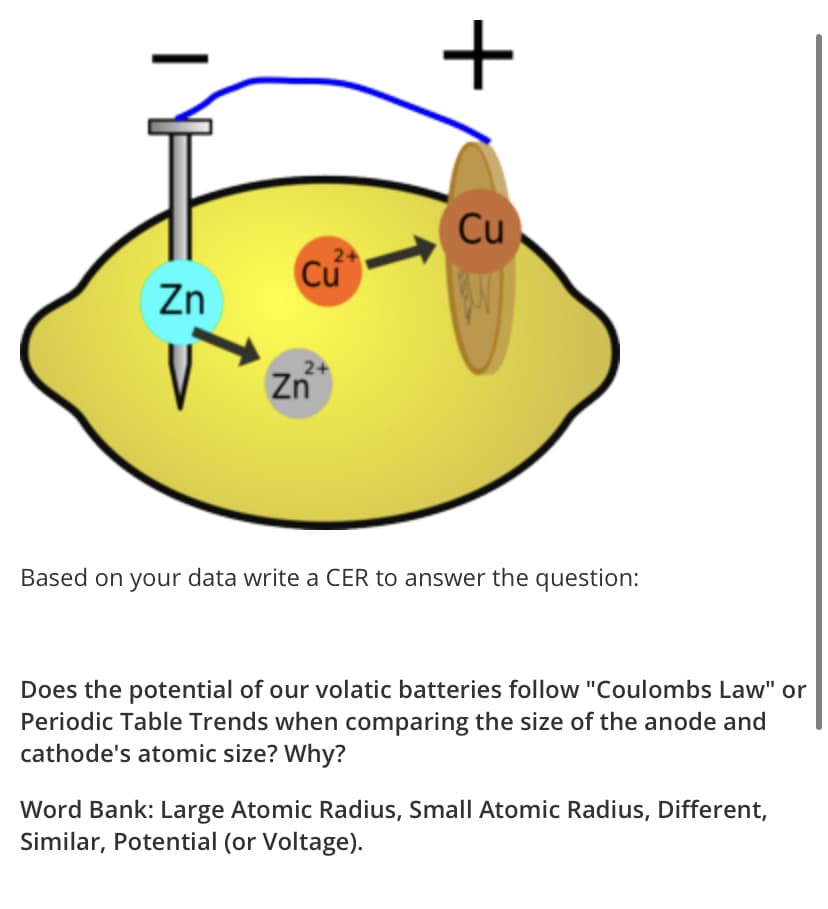 +
Cu
24
Cu
Zn
2+
Zn
Based on your data write a CER to answer the question:
Does the potential of our volatic batteries follow "Coulombs Law" or
Periodic Table Trends when comparing the size of the anode and
cathode's atomic size? Why?
Word Bank: Large Atomic Radius, Small Atomic Radius, Different,
Similar, Potential (or Voltage).
