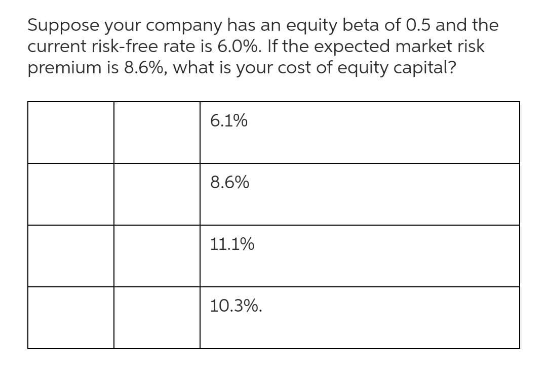 Suppose your company has an equity beta of 0.5 and the
current risk-free rate is 6.0%. If the expected market risk
premium is 8.6%, what is your cost of equity capital?
6.1%
8.6%
11.1%
10.3%.
