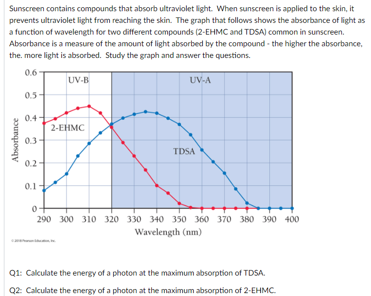 Sunscreen contains compounds that absorb ultraviolet light. When sunscreen is applied to the skin, it
prevents ultraviolet light from reaching the skin. The graph that follows shows the absorbance of light as
a function of wavelength for two different compounds (2-EHMC and TDSA) common in sunscreen.
Absorbance is a measure of the amount of light absorbed by the compound - the higher the absorbance,
the. more light is absorbed. Study the graph and answer the questions.
0.6
UV-B
UV-A
0.5
0.4
2-EHMC
0.3
TDSA
0.2
0.1
290 300 310 320 330 340 350 360 370 380 390 400
Wavelength (nm)
2018 Pearson Education, Inc.
Q1: Calculate the energy of a photon at the maximum absorption of TDSA.
Q2: Calculate the energy of a photon at the maximum absorption of 2-EHMC.
Absorbance
