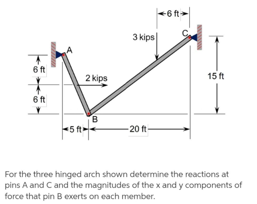 6 ft>
C.
3 kips
A
6 ft
2 kips
15 ft
6 ft
B.
<5 ft>
20 ft-
For the three hinged arch shown determine the reactions at
pins A and C and the magnitudes of the x and y components of
force that pin B exerts on each member.
