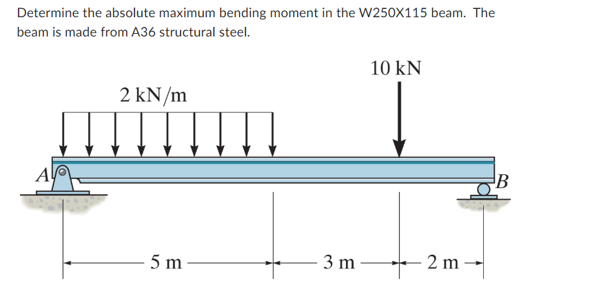 Determine the absolute maximum bending moment in the W250X115 beam. The
beam is made from A36 structural steel.
A
2 kN/m
5 m
3 m
10 kN
+
2 m
B