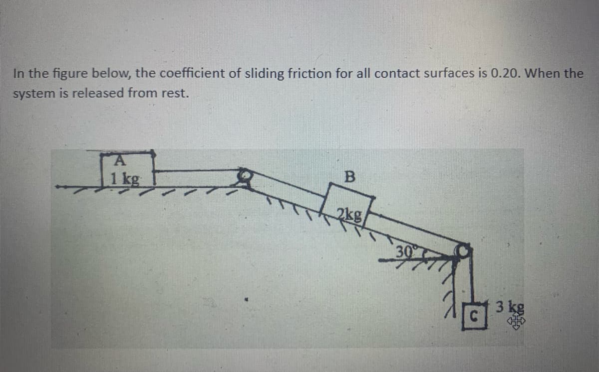 In the figure below, the coefficient of sliding friction for all contact surfaces is 0.20. When the
system is released from rest.
1 kg
B
30
3 kg
