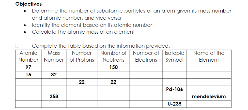 Objectives
1.
Determine the number of subatomic particles of an atom given its mass number
and atomic number, and vice versa
Identify the element based on its atomic number
Calculate the atomic mass of an element
Complete the table based on the information provided.
Number of Isotopic
Number of
Neutrons
Electrons
Symbol
150
Atomic
Mass
Number Number
97
15
32
258
Number
of Protons
22
22
Pd-106
U-235
Name of the
Element
mendelevium
