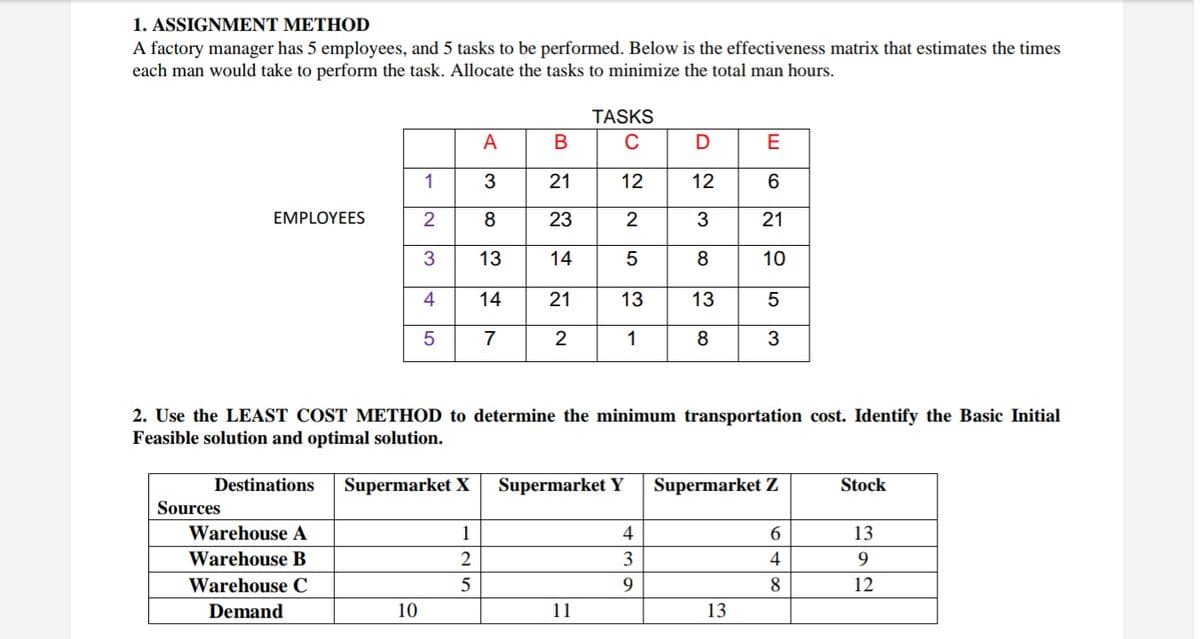 1. ASSIGNMENT METHOD
A factory manager has 5 employees, and 5 tasks to be performed. Below is the effectiveness matrix that estimates the times
each man would take to perform the task. Allocate the tasks to minimize the total man hours.
TASKS
A
В
E
1
3
21
12
12
EMPLOYEES
2
23
2
3
21
13
14
8
10
4
14
21
13
13
5
7
2
1
8
3
2. Use the LEAST COST METHOD to determine the minimum transportation cost. Identify the Basic Initial
Feasible solution and optimal solution.
Destinations
Supermarket X
Supermarket Y
Supermarket Z
Stock
Sources
Warehouse A
1
6.
13
Warehouse B
2
3
4
9
Warehouse C
5
9.
8
12
Demand
10
11
13
