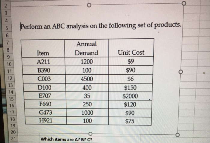 4
Perform an ABC analysis on the following set of products.
7.
Annual
8
Item
Demand
Unit Cost
A211
1200
$9
10
11
В390
100
$90
12
CO03
4500
$6
13
D100
400
$150
14
E707
35
$2000
15
16
F660
250
$120
17
G473
1000
$90
18
Н21
100
$75
19
20
21
Which items are A? B? C?
2.
