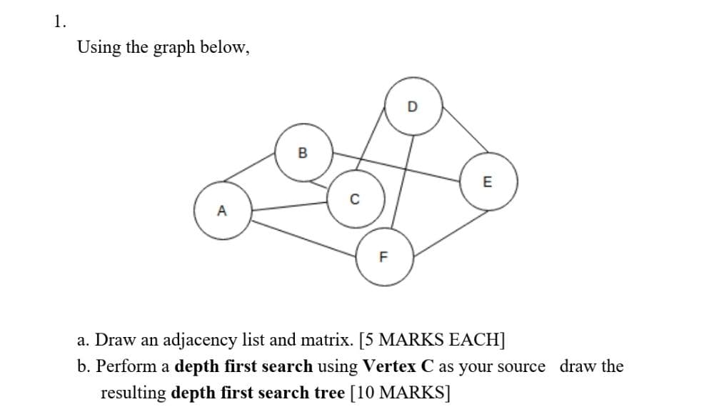 1.
Using the graph below,
E
a. Draw an adjacency list and matrix. [5 MARKS EACH]
b. Perform a depth first search using Vertex C as your source draw the
resulting depth first search tree [10 MARKS]
