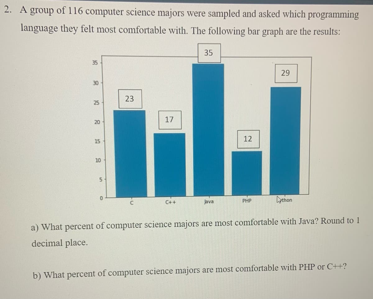 2. A group of 116 computer science majors were sampled and asked which programming
language they felt most comfortable with. The following bar graph are the results:
35
35
29
30
23
25
17
20
12
15
10
Apthon
C++
Java
PHP
a) What percent of computer science majors are most comfortable with Java? Round to 1
decimal place.
b) What percent of computer science majors are most comfortable with PHP or C++?
