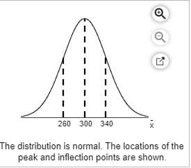 260 300 340
The distribution is normal. The locations of the
peak and inflection points are shown.
