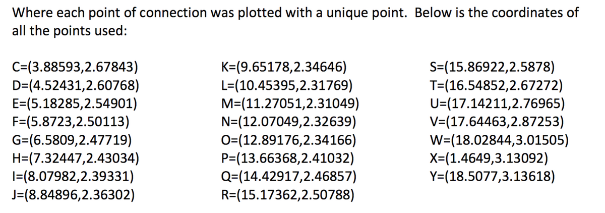 Where each point of connection was plotted with a unique point. Below is the coordinates of
all the points used:
C=(3.88593,2.67843)
D=(4.52431,2.60768)
E=(5.18285,2.54901)
F=(5.8723,2.50113)
G=(6.5809,2.47719)
H=(7.32447,2.43034)
I=(8.07982,2.39331)
J=(8.84896,2.36302)
K=(9.65178,2.34646)
L=(10.45395,2.31769)
M=(11.27051,2.31049)
N=(12.07049,2.32639)
O=(12.89176,2.34166)
P=(13.66368,2.41032)
Q=(14.42917,2.46857)
R=(15.17362,2.50788)
S=(15.86922,2.5878)
T=(16.54852,2.67272)
U=(17.14211,2.76965)
V=(17.64463,2.87253)
W=(18.02844,3.01505)
X=(1.4649,3.13092)
Y=(18.5077,3.13618)
