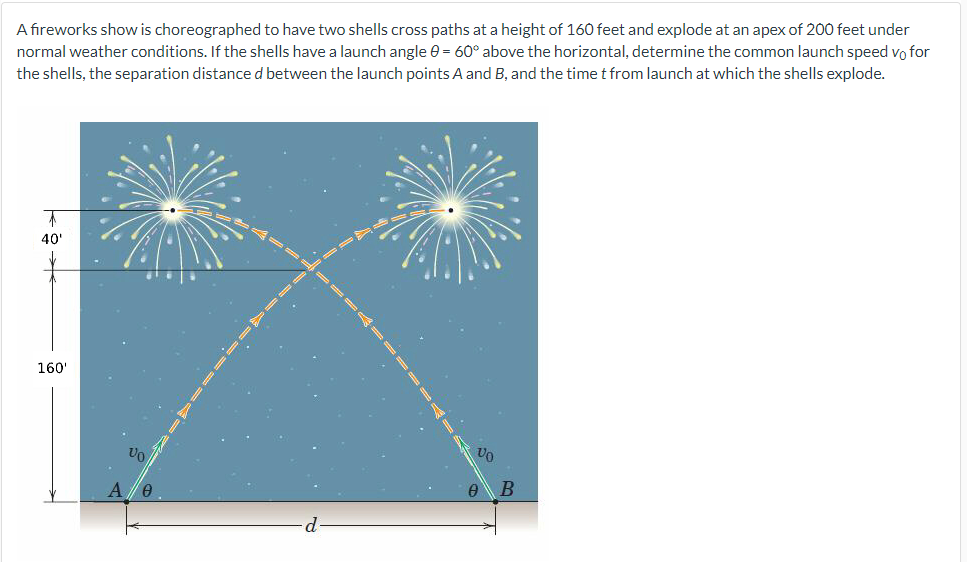 A fireworks show is choreographed to have two shells cross paths at a height of 160 feet and explode at an apex of 200 feet under
normal weather conditions. If the shells have a launch angle e = 60° above the horizontal, determine the common launch speed vo for
the shells, the separation distance d between the launch points A and B, and the time t from launch at which the shells explode.
40'
160'
A/e
В
