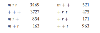 mrt
3469
m + +
521
+++
3727
+r t
475
mr +
854
+r+
171
т +t
163
++t
963
