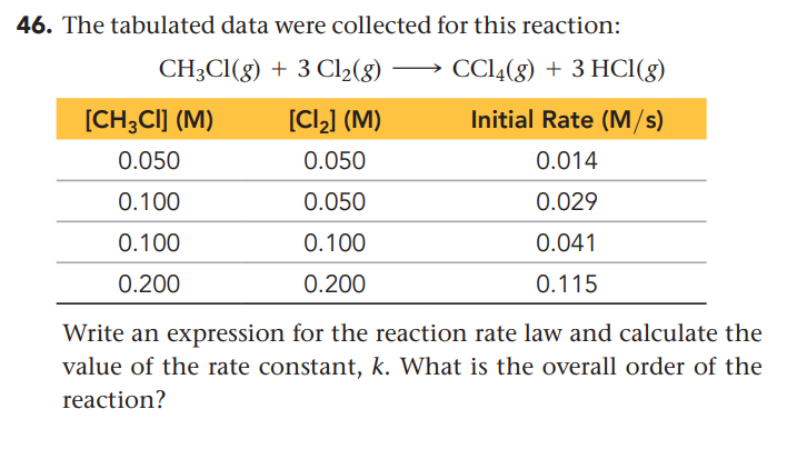46. The tabulated data were collected for this reaction:
CH3CI(g) + 3 Cl2(8)
CC14(8) + 3 HCI(g)
[CH;CI] (M)
[Cl)] (M)
Initial Rate (M/s)
0.050
0.050
0.014
0.100
0.050
0.029
0.100
0.100
0.041
0.200
0.200
0.115
Write an expression for the reaction rate law and calculate the
value of the rate constant, k. What is the overall order of the
reaction?
