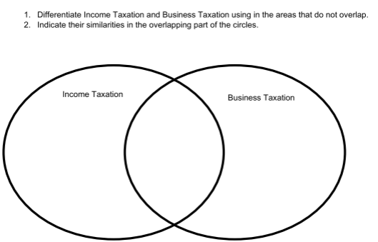1. Differentiate Income Taxation and Business Taxation using in the areas that do not overlap.
2. Indicate their similarities in the overlapping part of the circles.
Income Taxation
Business Taxation
