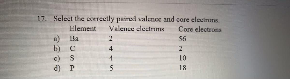 17. Select the correctly paired valence and core electrons.
Element
Valence electrons
Core electrons
a)
b) С
c)
d) P
Ba
2
56
4
4
10
5
18
