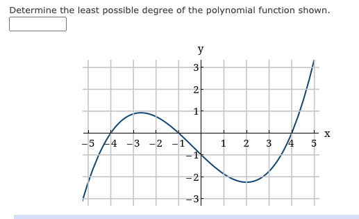 Determine the least possible degree of the polynomial function shown.
y
3-
-5
4 -3 -2
1
3
/4
5
2.
2.
3.
