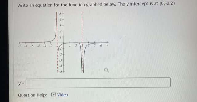 Write an equation for the function graphed below. The y intercept is at (0,-0.2)
-7 -6 -5
Question Help: D Video

