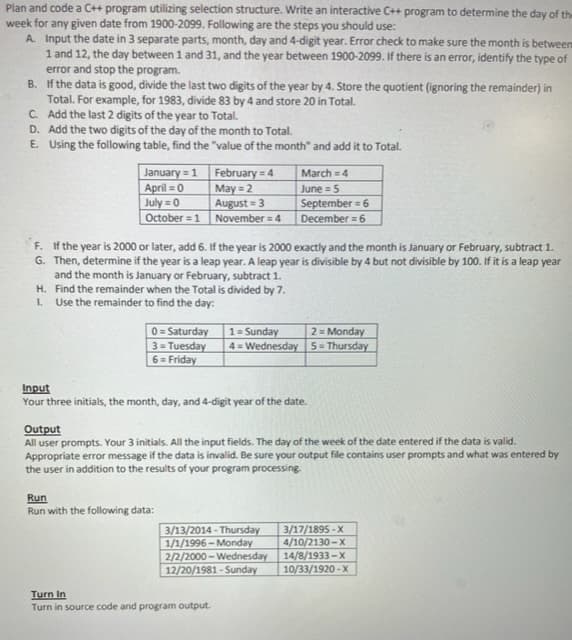 Plan and code a C++ program utilizing selection structure. Write an interactive C++ program to determine the day of the
week for any given date from 1900-2099. Following are the steps you should use:
A. Input the date in 3 separate parts, month, day and 4-digit year. Error check to make sure the month is between
1 and 12, the day between 1 and 31, and the year between 1900-2099. If there is an error, identify the type of
error and stop the program.
B. If the data is good, divide the last two digits of the year by 4. Store the quotient (ignoring the remainder) in
Total. For example, for 1983, divide 83 by 4 and store 20 in Total.
C. Add the last 2 digits of the year to Total.
D. Add the two digits of the day of the month to Total.
E. Using the following table, find the "value of the month" and add it to Total.
January = 1 February = 4
April = 0
July = 0
October =1 November = 4
March = 4
May = 2
August = 3
June = 5
September = 6
December = 6
F. If the year is 2000 or later, add 6. If the year is 2000 exactly and the month is January or February, subtract 1.
G. Then, determine if the year is a leap year. A leap year is divisible by 4 but not divisible by 100. If it is a leap year
and the month is January or February, subtract 1.
H. Find the remainder when the Total is divided by 7.
1. Use the remainder to find the day:
0= Saturday
3= Tuesday
6 = Friday
1= Sunday
4= Wednesday 5= Thursday
2= Monday
Input
Your three initials, the month, day, and 4-digit year of the date.
Output
All user prompts. Your 3 initials. All the input fields. The day of the week of the date entered if the data is valid.
Appropriate error message if the data is invalid. Be sure your output file contains user prompts and what was entered by
the user in addition to the results of your program processing.
Run
Run with the following data:
3/13/2014 - Thursday
1/1/1996 - Monday
2/2/2000 - Wednesday
12/20/1981 - Sunday
3/17/1895 - X
4/10/2130 -X
14/8/1933 -X
10/33/1920 - X
Turn In
Turn in source code and program output.
