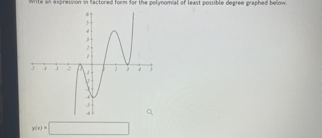 Write an expression in factored form for the polynomial of least possible degree graphed below.
6-
4.
3+
2+
y(x) =

