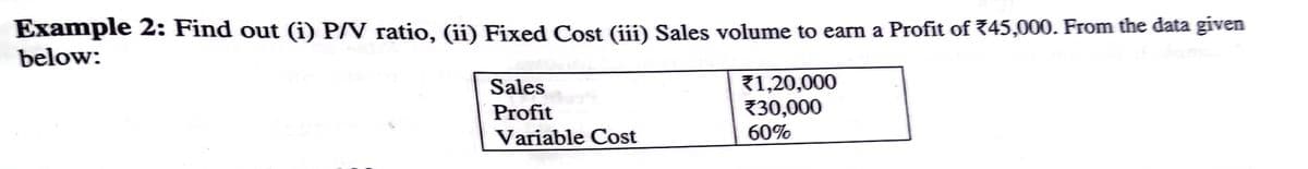 Example 2: Find out (i) P/V ratio, (i) Fixed Cost (iii) Sales volume to earn a Profit of 745,000. From the data given
below:
71,20,000
730,000
60%
Sales
Profit
Variable Cost
