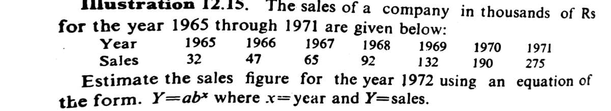 IlMustration 12.15.
The sales of a company in thousands of Rs
for the year 1965 through 1971 are given below:
Year
1965
1966
1967
1968
1969
1970
1971
Sales
32
47
65
92
132
190
275
Estimate the sales figure for the year 1972 using an equation of
the form. Y=ab* where x year and Y=sales.
