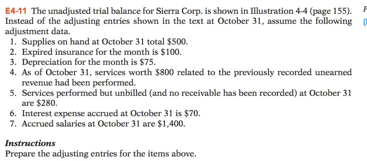 E4-11 The unadjusted trial balance for Sierra Corp. is shown in Illustration 4-4 (page 155).
Instead of the adjusting entries shown in the text at October 31, assume the following (
adjustment data.
1. Supplies on hand at October 31 total $500.
2. Expired insurance for the month is $100.
3. Depreciation for the month is $75.
4. As of October 31, services worth $800 related to the previously recorded unearned
revenue had been performed.
5. Services performed but unbilled (and no receivable has been recorded) at October 31
are $280.
6. Interest expense accrued at October 31 is $70.
7. Accrued salaries at October 31 are $1,400.
Instructions
Prepare the adjusting entries for the items above.
