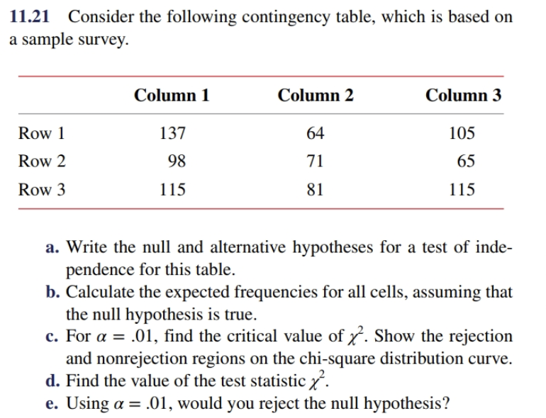 11.21
Consider the following contingency table, which is based on
a sample survey
Column 1
Column 2
Column 3
Row 1
137
64
105
Row 2
98
71
65
Row 3
115
81
115
a. Write the null and alternative hypotheses for a test of inde-
pendence for this table
b. Calculate the expected frequencies for all cells, assuming that
the null hypothesis is true
01, find the critical value of. Show the rejection
and nonrejection regions on the chi-square distribution curve
c. For a =
d. Find the value of the test statistic
e. Using a 01, would you reject the null hypothesis?
