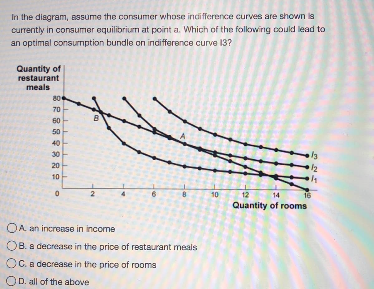 In the diagram, assume the consumer whose indifference curves are shown is
currently in consumer equilibrium at point a. Which of the following could lead to
an optimal consumption bundle on indifference curve 13?
Quantity of
restaurant
meals
80
70
60
B.
50
40
30 -
20
10
6.
8.
10
12
14
16
Quantity of rooms
O A. an increase in income
OB. a decrease in the price of restaurant meals
OC. a decrease in the price of rooms
OD. all of the above
