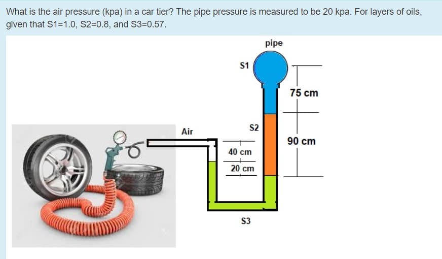 What is the air pressure (kpa) in a car tier? The pipe pressure is measured to be 20 kpa. For layers of oils,
given that S1=1.0, S2=0.8, and S3=0.57.
pipe
S1
75 cm
S2
Air
90 cm
40 cm
20 cm
S3
