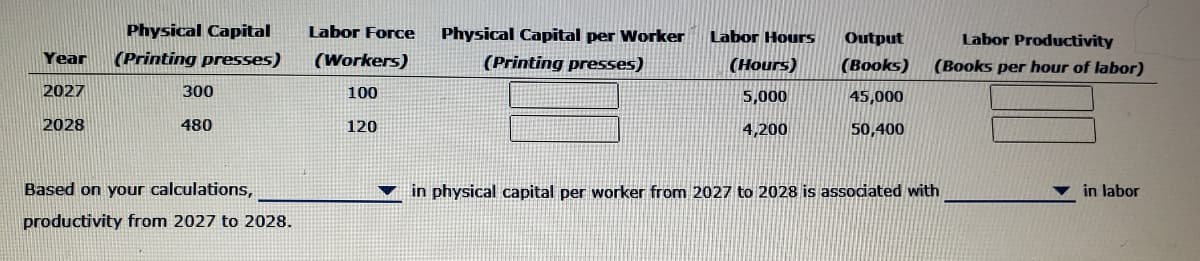 Physical Capital
Labor Force
Physical Capital per Worker
Labor Hours
Output
Labor Productivity
Year
(Printing presses)
(Workers)
(Printing presses)
(Hours)
(Books)
(Books per hour of labor)
2027
300
100
5,000
45,000
2028
480
120
4,200
50,400
Based on your calculations,
in physical capital per worker from 2027 to 2028 is associated with
in labor
productivity from 2027 to 2028.
