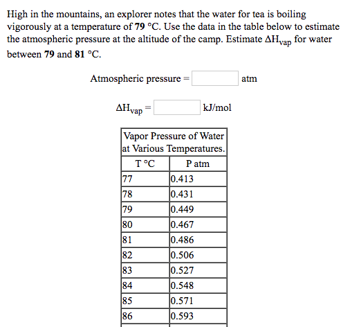 High in the mountains, an explorer notes that the water for tea is boiling
vigorously at a temperature of 79 °C. Use the data in the table below to estimate
the atmospheric pressure at the altitude of the camp. Estimate AHyap for water
between 79 and 81 °C.
Atmospheric pressure =
atm
AHvap
kJ/mol
Vapor Pressure of Water
at Various Temperatures.
T°C
P atm
77
78
79
80
81
0.413
0.431
0.449
0.467
0.486
82
0.506
83
0.527
84
0.548
85
0.571
86
0.593
