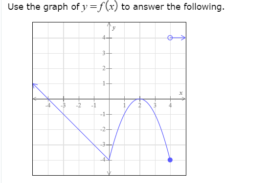 Use the graph of y =f(x) to answer the following.
2-
-1
-2
