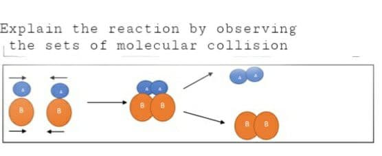Explain the reaction by observing
the sets of molecular collision
