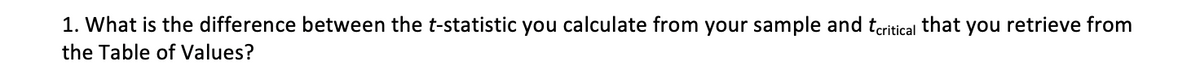 1. What is the difference between the t-statistic you calculate from your sample and teritical that you retrieve from
the Table of Values?
