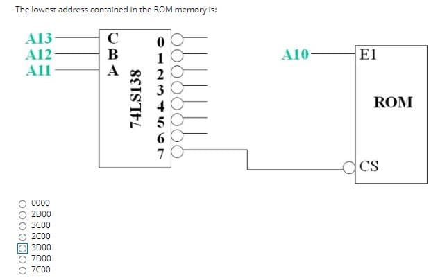 The lowest address contained in the ROM memory is:
A13
A12
All
B
1
A10-
El
A
4
ROM
dcs
0000
2D00
3C00
200
3D00
7D00
7C00
O00 OK
74LS138
