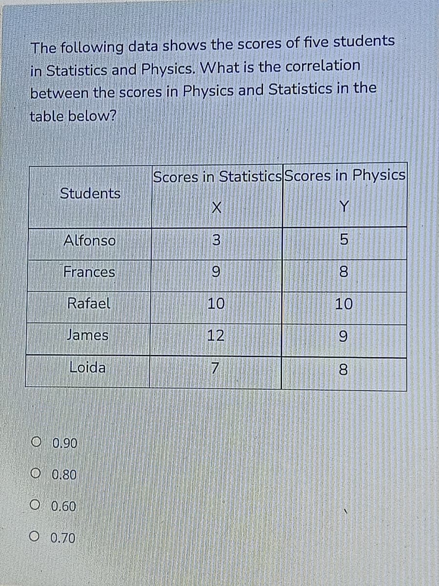 The following data shows the scores of five students
in Statistics and Physics. What is the correlation
between the scores in Physics and Statistics in the
table below?
Scores in Statistics Scores in Physics
Students
Y
Alfonso
Frances
9
8
Rafael
10
10
James
12
9.
Loida
8
O 0,90
O 0.80
O 0.60
O 0.70
LO
3.
