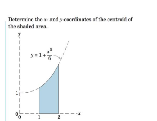 Determine the x- and y-coordinates of the centroid of
the shaded area.
y = 1+
-x
-
1
2.
