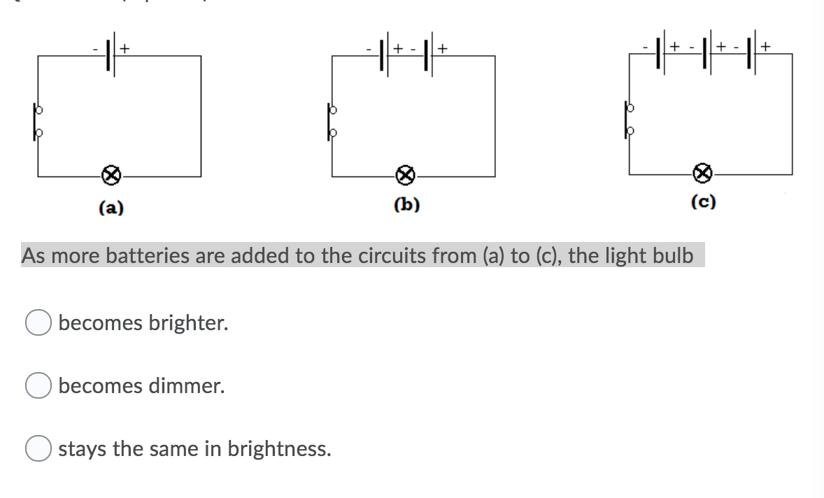 + -
+
+
+
+
(a)
(b)
(c)
As more batteries are added to the circuits from (a) to (c), the light bulb
becomes brighter.
becomes dimmer.
O stays the same in brightness.
