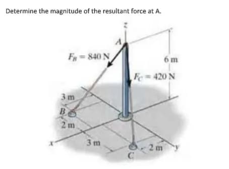 Determine the magnitude of the resultant force at A.
F= 840 N
6 m
Fe 420 N
3 m
B
2 m
3m
-2 m
