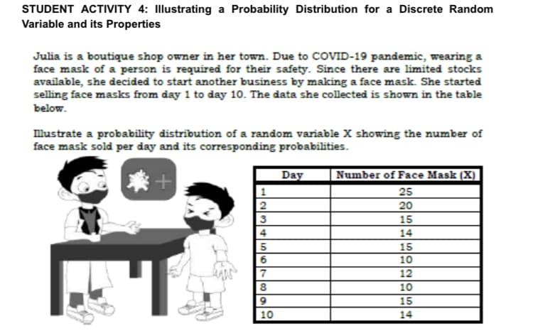 STUDENT ACTIVITY 4: Illustrating a Probability Distribution for a Discrete Random
Variable and its Properties
Julia is a boutique shop owner in her town. Due to COVID-19 pandemic, wearing a
face mask of a person is required for their safety. Since there are limited stocks
available, she decided to start another business by making a face mask. She started
selling face masks from day 1 to day 10. The data she collected is shown in the table
below.
llustrate a probability distrībution of a random variable X showing the number of
face mask sold per day and its corresponding probabilities.
Day
Number of Face Mask (X)
25
20
15
4
14
5
15
10
6
12
10
9.
15
10
14
