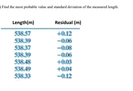 ) Find the most probable value and standard deviation of the measured length.
Length(m)
Residual (m)
538.57
+0.12
538.39
538.37
538.39
538.48
538.49
538.33
-0.06
-0.08
-0.06
+0.03
+0.04
-0.12
