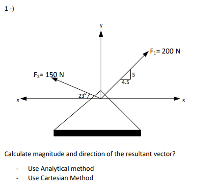 1-)
F;= 200 N
F2= 150 N
15
4.5
Calculate magnitude and direction of the resultant vector?
Use Analytical method
Use Cartesian Method
