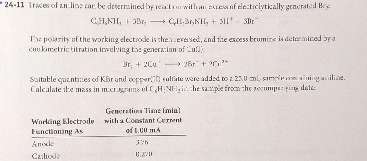 24-11 Traces of aniline can be determined by reaction with an excess of electrolytically generated Br,:
CH;NH, + 3Br, C,H,Br,NH, + 3H + 3Br
The polarity of the working electrode is then reversed, and the excess bromine is determined by a
coulometric titration involving the generation of Cu(I):
Br, + 2Cu*
→ 2Br + 2Cu2+
Suitable quantities of KBr and copper(II) sulfate were added to a 25.0-mL sample containing aniline.
Calculate the mass in micrograms of C,H;NH, in the sample from the accompanying data:
Generation Time (min)
Working Electrode
Functioning As
with a Constant Current
of 1.00 mA
Anode
3.76
Cathode
0.270
