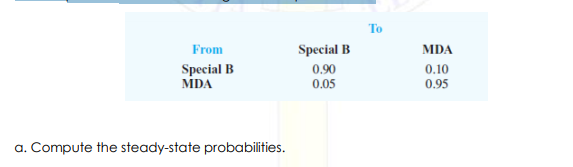 To
From
Special B
MDA
Special B
MDA
0.90
0.05
0.10
0.95
a. Compute the steady-state probabilities.
