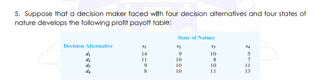 5. Suppose that a decision maker faced with four decision alternatives and four states of
nature develops the following profit payoff table:
State of Nature
Decision Alternative
S4
di
dz
dz
d4
14
10
5
11
10
10
10
11
10
11
13
