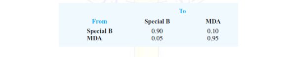 To
From
Special B
MDA
Special B
MDA
0.90
0.05
0.10
0.95
