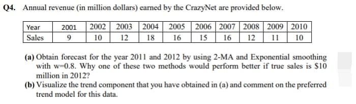 Q4. Annual revenue (in million dollars) earned by the CrazyNet are provided below.
2001
2002 2003 2004 2005 2006 2007 2008 2009 2010
Year
Sales
9
10
12
18
16
15
16
12
11
10
(a) Obtain forecast for the year 2011 and 2012 by using 2-MA and Exponential smoothing
with w=0.8. Why one of these two methods would perform better if true sales is $10
million in 2012?
(b) Visualize the trend component that you have obtained in (a) and comment on the preferred
trend model for this data.

