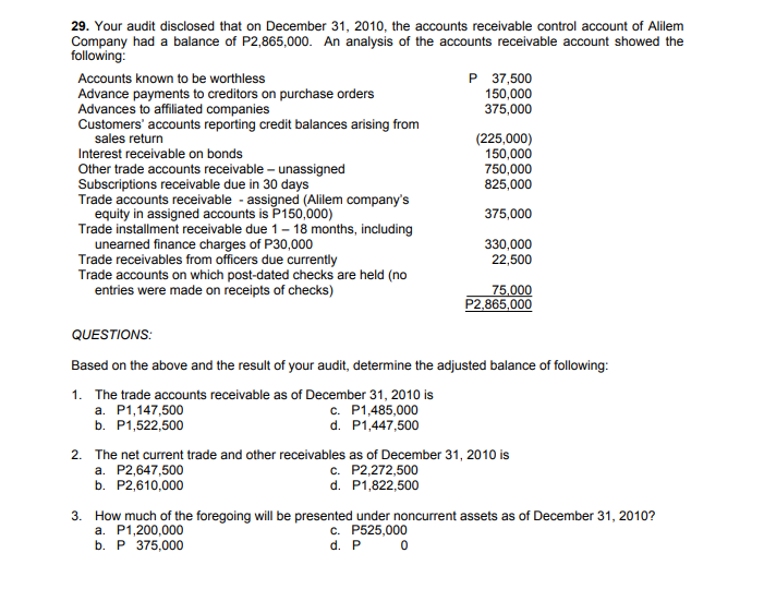 29. Your audit disclosed that on December 31, 2010, the accounts receivable control account of Alilem
Company had a balance of P2,865,000. An analysis of the accounts receivable account showed the
following:
P 37,500
150,000
375,000
Accounts known to be worthless
Advance payments to creditors on purchase orders
Advances to affiliated companies
Customers' accounts reporting credit balances arising from
sales return
(225,000)
150,000
750,000
825,000
Interest receivable on bonds
Other trade accounts receivable – unassigned
Subscriptions receivable due in 30 days
Trade accounts receivable - assigned (Alilem company's
equity in assigned accounts is P150,000)
Trade installment receivable due 1- 18 months, including
unearned finance charges of P30,000
Trade receivables from officers due currently
Trade accounts on which post-dated checks are held (no
entries were made on receipts of checks)
375,000
330,000
22,500
75,000
P2,865,000
QUESTIONS:
Based on the above and the result of your audit, determine the adjusted balance of following:
1. The trade accounts receivable as of December 31, 2010 is
a. P1,147,500
b. P1,522,500
c. P1,485,000
d. P1,447,500
2. The net current trade and other receivables as of December 31, 2010 is
a. P2,647,500
b. P2,610,000
c. P2,272,500
d. P1,822,500
3. How much of the foregoing will be presented under noncurrent assets as of December 31, 2010?
a. P1,200,000
b. Р 375,000
с. Р525,000
d. P
