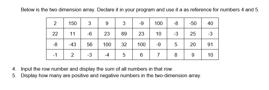 Below is the two dimension array. Declare it in your program and use it a as reference for numbers 4 and 5.
2
150
3
3
-9
100
-8
-50
40
22
11
-6
23
89
23
10
-3
25
-3
-8
-43
56
100
32
100
-9
20
91
-1
2
-3
-4
7
8
9
10
4. Input the row number and display the sum of all numbers in that row.
5. Display how many are positive and negative numbers in the two-dimension array.
