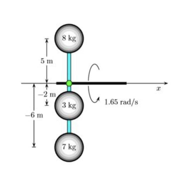 8 kg
5 m
-2 m
1.65 rad/s
3 kg
-6 m
7 kg
