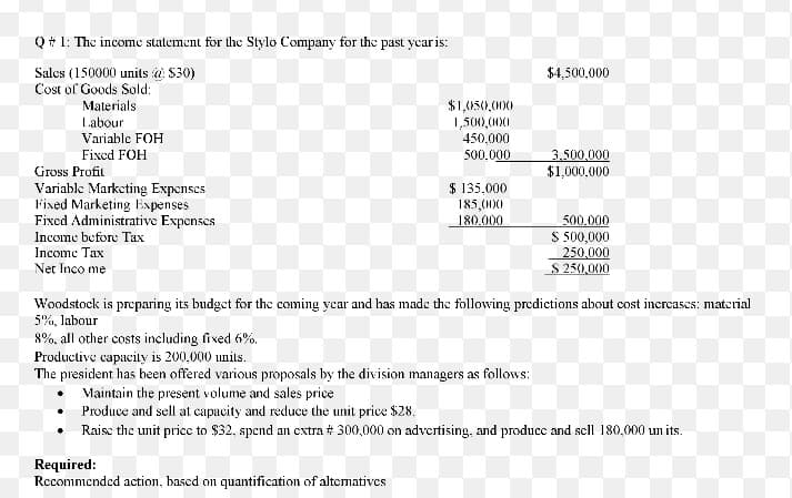 Q # 1: The income statement for the Stylo Company for the past yearis:
Salcs (150000 units a $30)
Cost of Goods Sold:
$4,500,000
Materials
$1,050,000
1,500,(100
450,000
500,000
Labour
Variable FOH
Fixed FOH
3.500,000
$1,000.000
Gross Profit
$ 135.000
Variable Marketing Expenses
Fixed Marketing Expenses
Fixed Administrative Expenses
185,000
180.000
500.000
$ 500,000
250,000
S 250,000
Income before Tax
Income Tax
Net Inco me
Woodstock is preparing its budget for the coming year and has made the following predictions about cost increascs: material
5%, labour
8%, all other costs inçluding fixed 6%.
Productive capacity is 200,000 units.
The president has been offered various proposals by the division managers as follows:
Maintain the present volume and sales price
Produce and sell at capacity and reduce the unit price $28.
Raise the unit price to $32, spend an cxtra # 300,000 on advertising, and produce and sell 180,000 um its.
Required:
Recommended action, based on quantification of altematives
